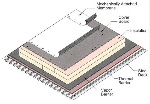 Mechanically Atttached Roofing